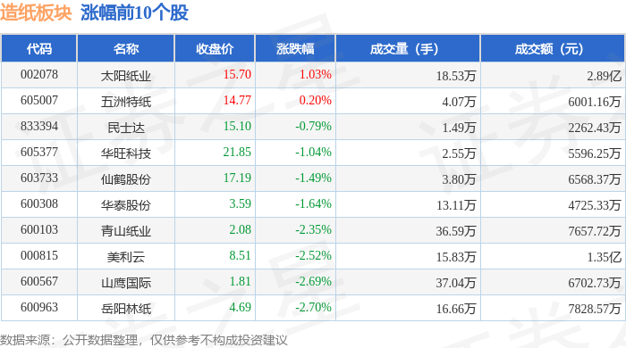 造紙板塊4月15日跌2.1%,齊峰新材領(lǐng)跌,主力資金凈流出6537.08萬元