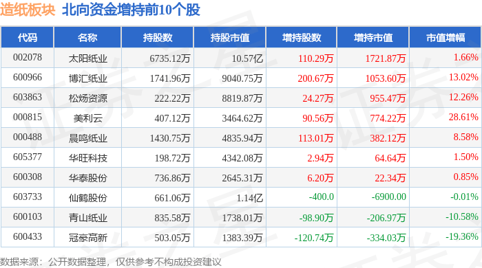 造紙板塊4月15日跌2.1%,齊峰新材領(lǐng)跌,主力資金凈流出6537.08萬元