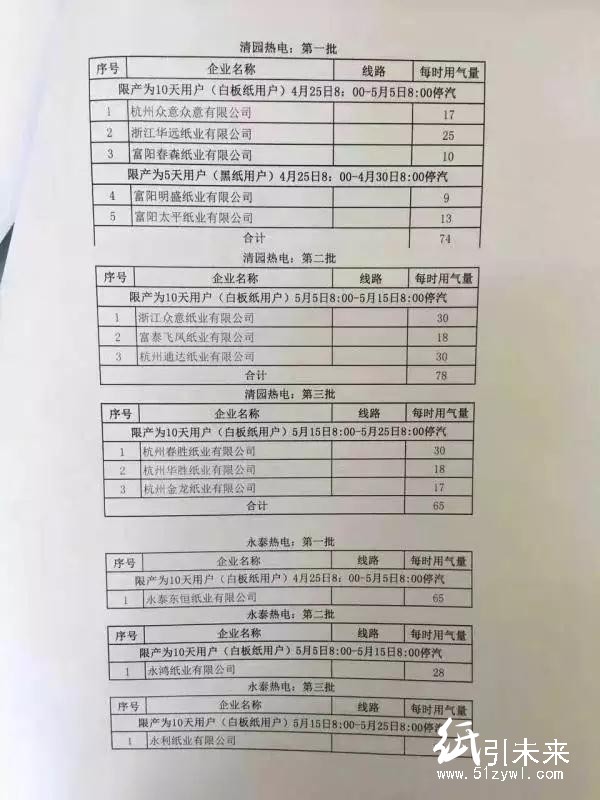 浙江富陽(yáng)70余家紙廠將&ldquo;分批輪休&rdquo;