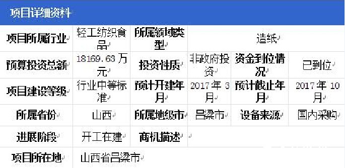 山西年產(chǎn)12萬噸環(huán)保石頭紙項(xiàng)目