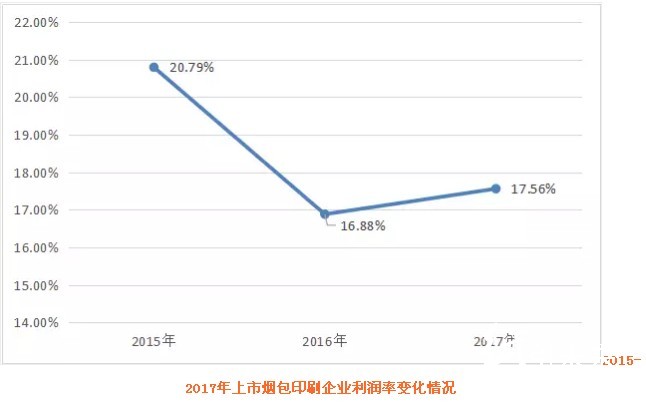 煙包印刷曝最新成績單:勁嘉最大、東風最賺、澳科大漲、貴聯大跌,市場趨向何方?