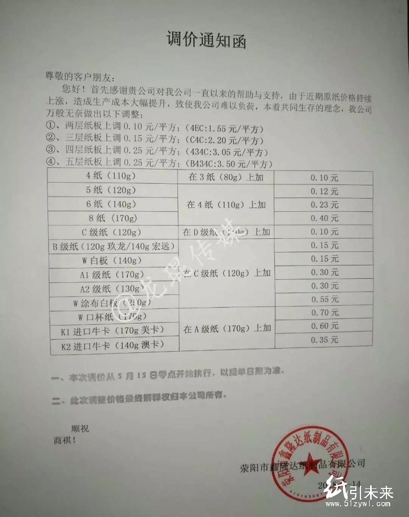 市場漲跌互現(xiàn)，華南紙板價格小幅下行，華中卻有多家紙板廠宣布漲價