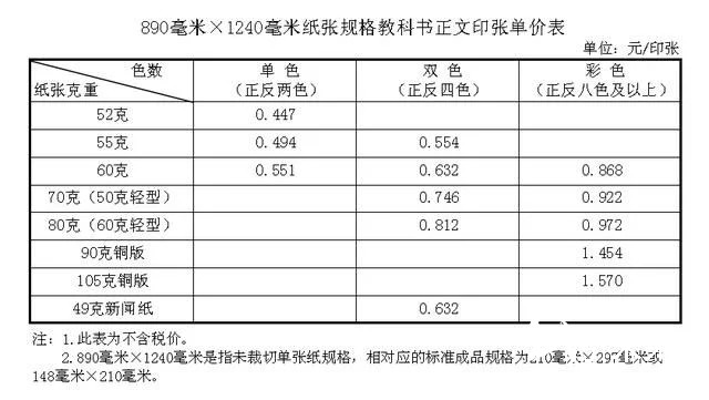 紙價上漲，河北省中小學(xué)教材價格計劃今秋上調(diào)