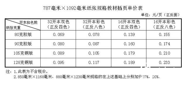 紙價上漲，河北省中小學(xué)教材價格計劃今秋上調(diào)