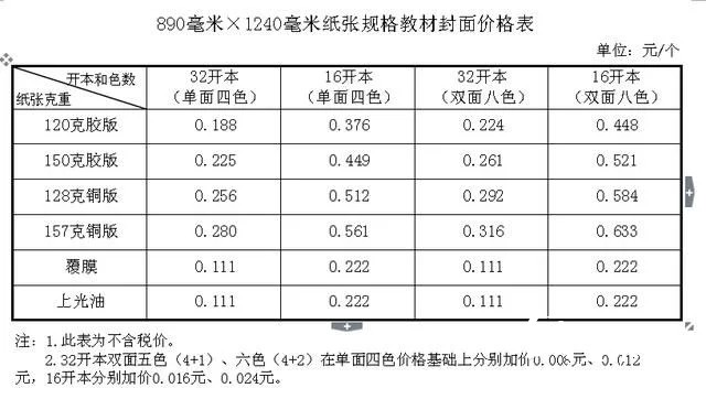 紙價上漲，河北省中小學(xué)教材價格計劃今秋上調(diào)