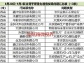 48家問題包裝印刷企業登上曝光臺!