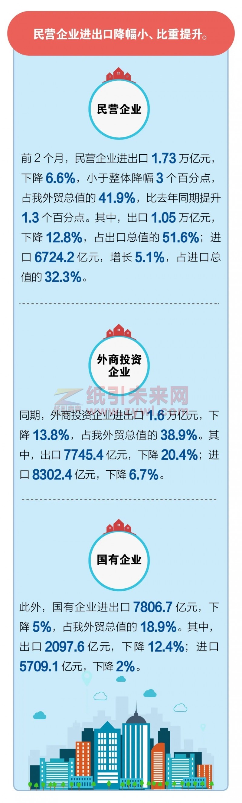 2020年1、2月份我國外貿進出口情況