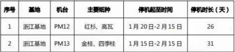 浙江山鷹停機計劃
